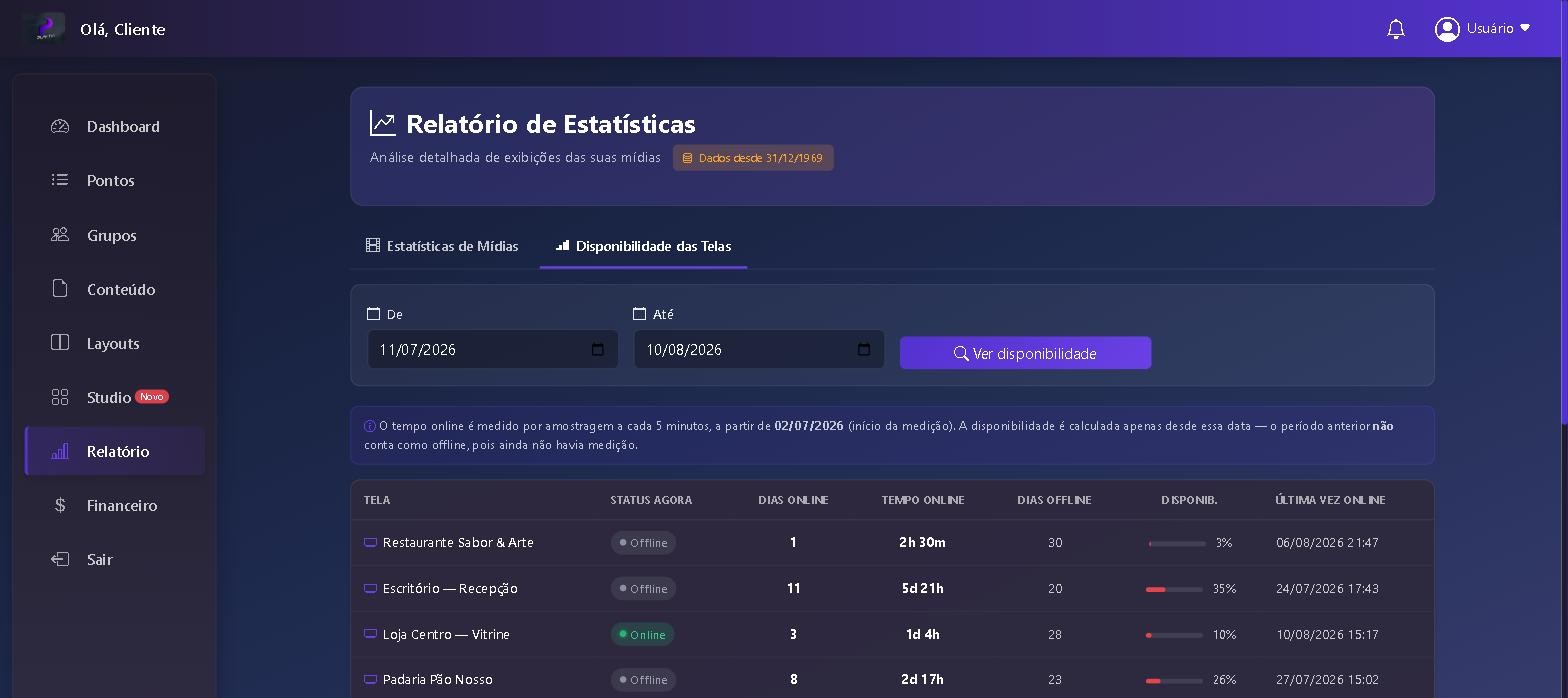 Aba de disponibilidade das telas com dias online, tempo online e percentual