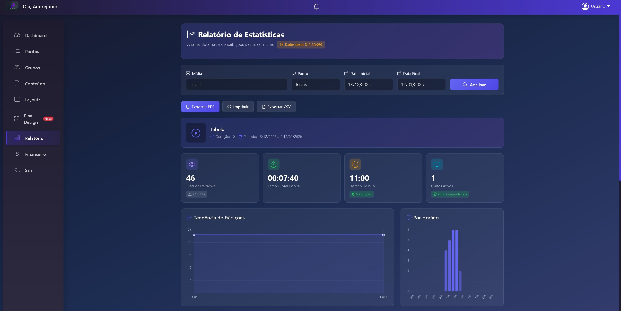 Relatórios e estatísticas de exibição para digital signage e telas digitais